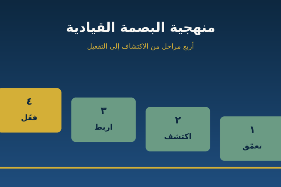 The Leadership Fingerprint Method: The Four Stages
